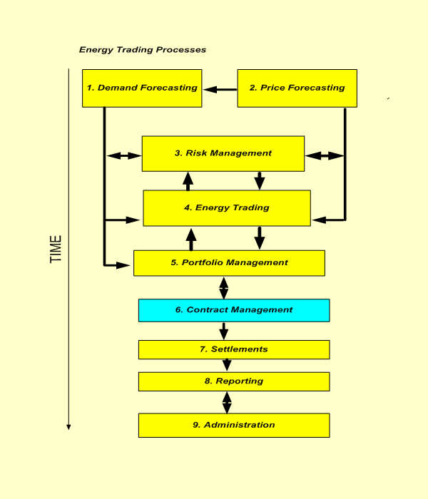 Contract Management graphics image